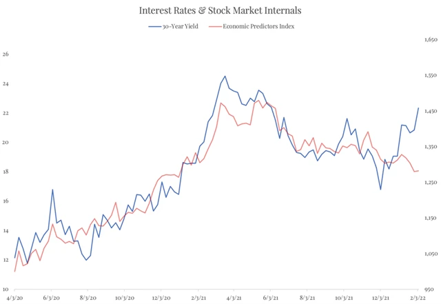 Zdroj: The Felder Report