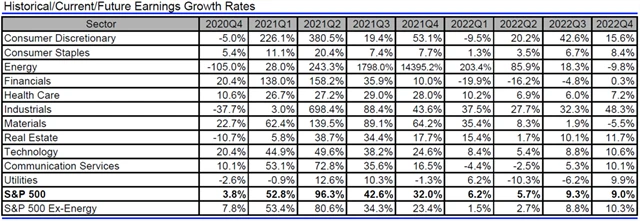 USA - zisky, přehled