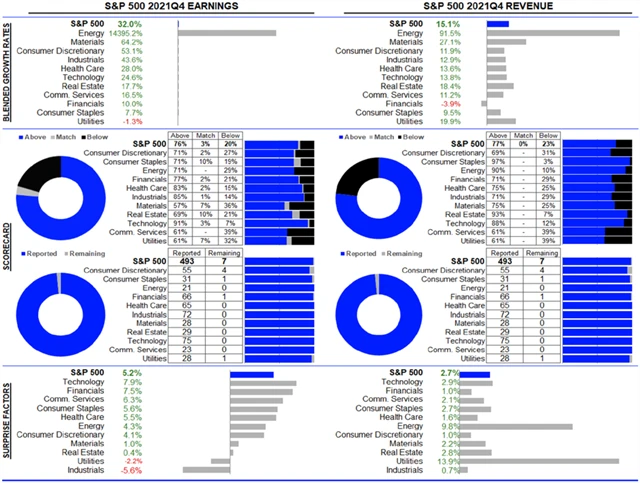 USA - statistika