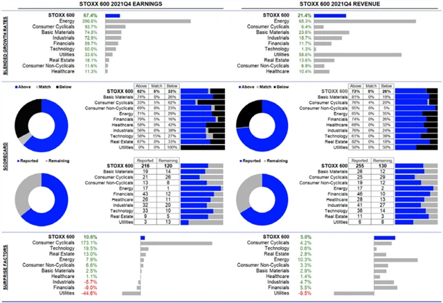 Evropa - statistika