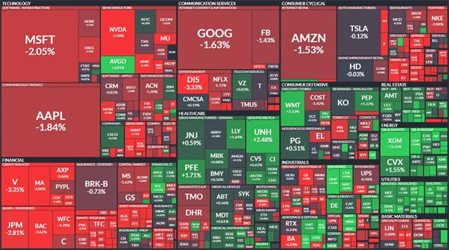 S&P 500 - 4. března 2022, zdroj: Finviz