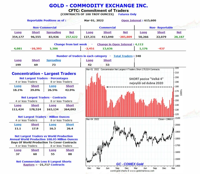 COT tabulka na zlato