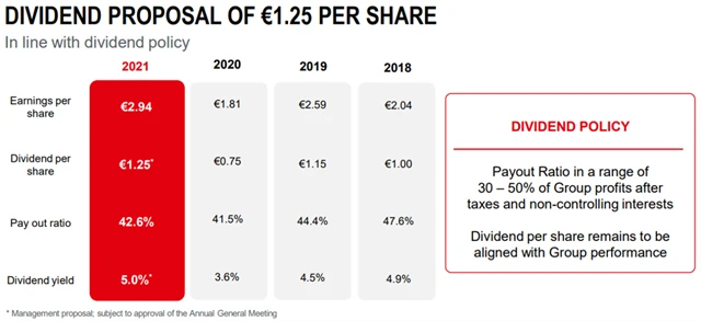 VIG - dividendy ze zisků z let 2018-2021, zdroj: VIG