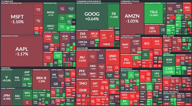 S&P 500 - 8. března 2022, zdroj: Finviz