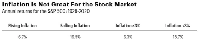 Akcie vs. inflace, zdroj: Fortune