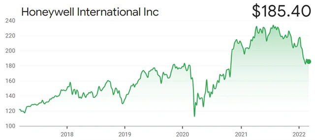 Honeywell International