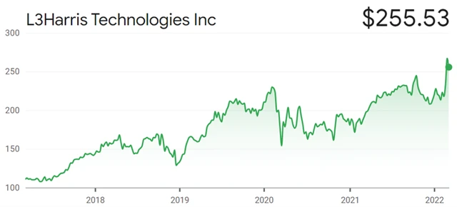 L3Harris Technologies