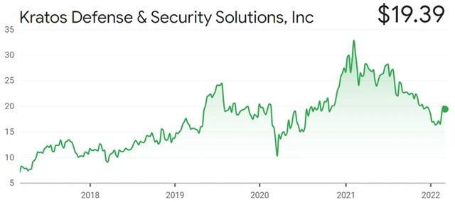 Kratos Defense & Security Solutions