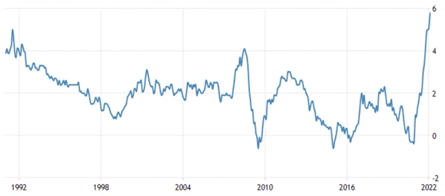 Eurozóna - meziroční inflace, zdroj: tradingeconomics.com