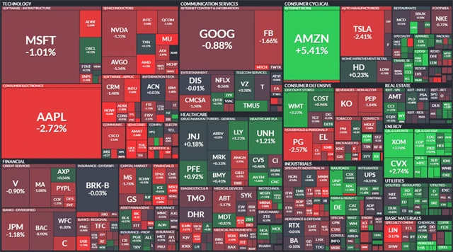 S&P 500 - 10. března 2022, zdroj: Finviz