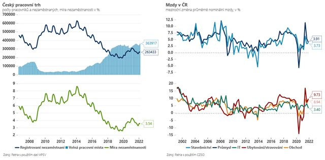 Český pracovní trh