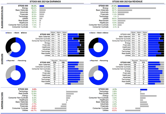 Evropa - statistika