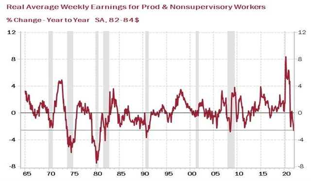 2 Reálný vývoj mezd