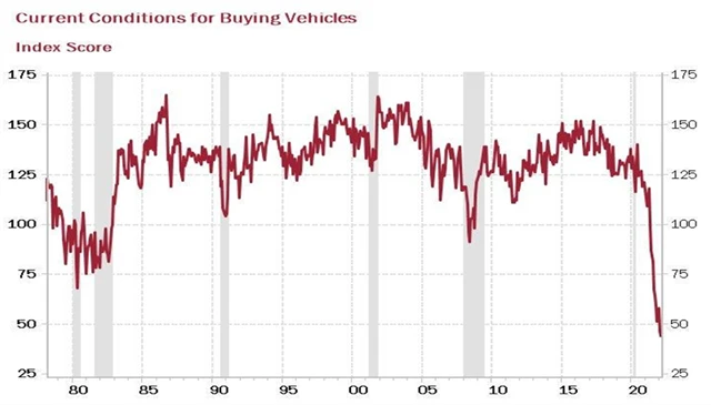 3 Mimořádně špatné podmínky pro nákup auta