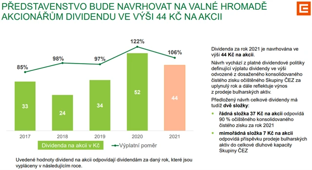 ČEZ - dividendy, zdroj: ČEZ