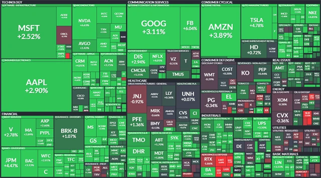 S&P 500 - 16. března 2022, zdroj: Finviz