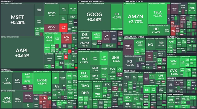 S&P 500 - 18. března 2022, zdroj: Finviz