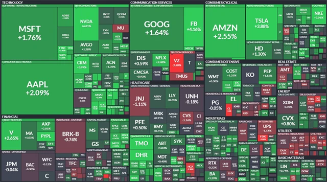 S&P 500 - 18. března 2022, zdroj: Finviz