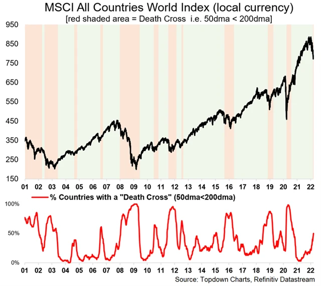 Křížů smrti přibylo