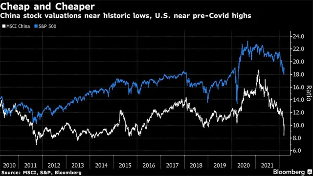 Ocenění amerických a čínských akcií