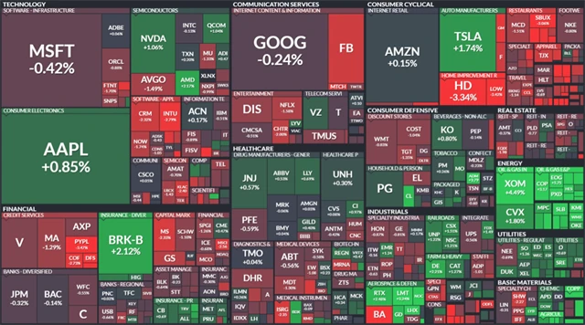 S&P 500 - 21. března 2022, zdroj: Finviz