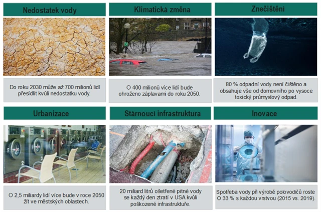 Proč investovat do vodního hospodářství