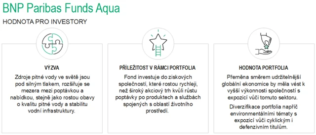 BNP Paribas Funds Aqua