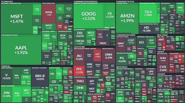 S&P 500 - 22. března 2022, zdroj: Finviz