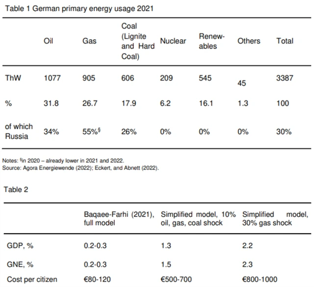 Využívání energie v Německu