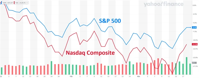 S&P 500 vs. Nasdaq Composite, zdroj: Yahoo! Finance