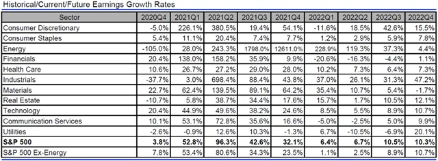 USA - zisky, přehled