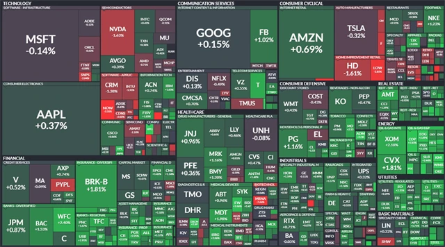S&P 500 - 25. března 2022, zdroj: Finviz