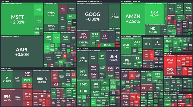 S&P 500 - 28. března 2022, zdroj: Finviz