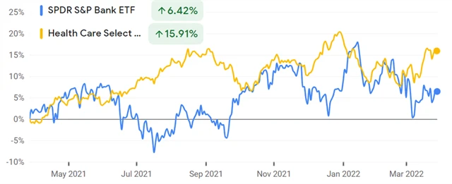 Banky a zdravotní péče