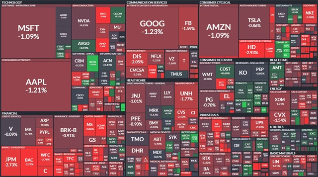 S&P 500 - 31. března 2022, zdroj: Finviz