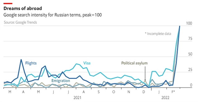 Rusko - vyhledávání pojmů týkajících se odchodu ze země