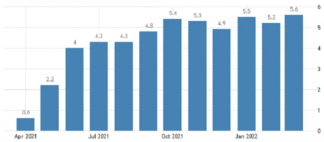 USA - meziroční změna průměrné hodinové mzdy, zdroj: tradingeconomics.com