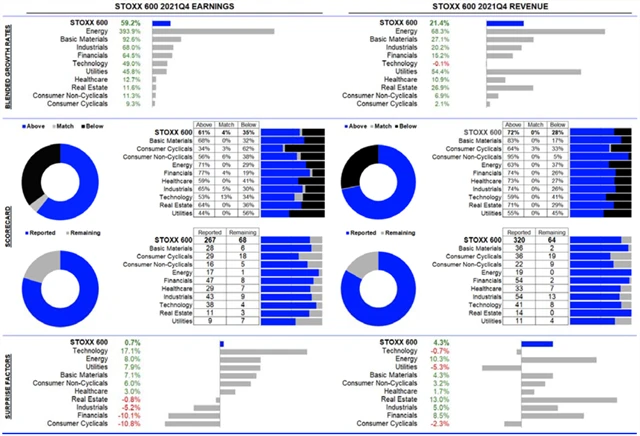 Evropa - statistika