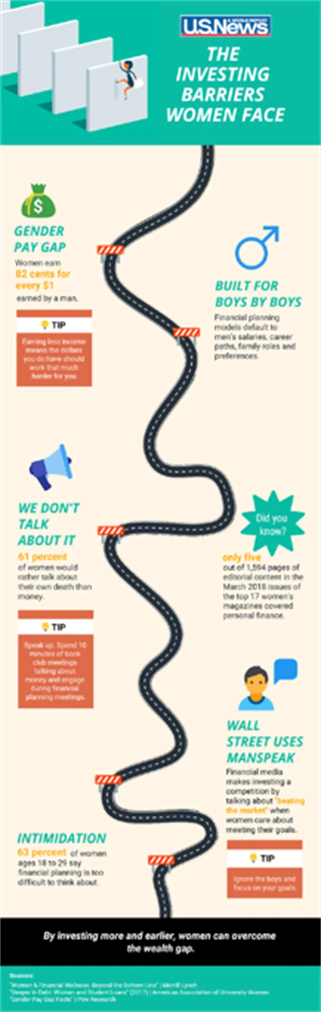 Zdroj: U.S. News & World Report