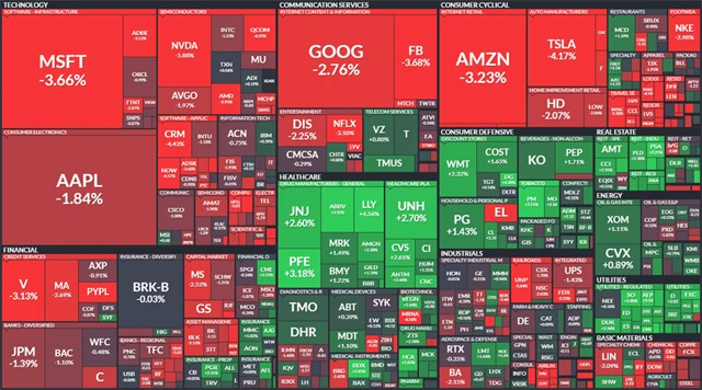 S&P 500 - 6. dubna 2022, zdroj: Finviz