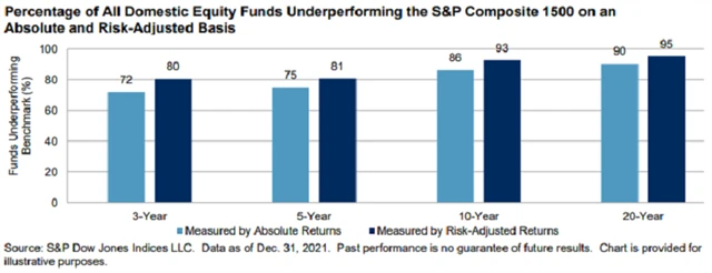 Zdroj: S&P Dow Jones Indices