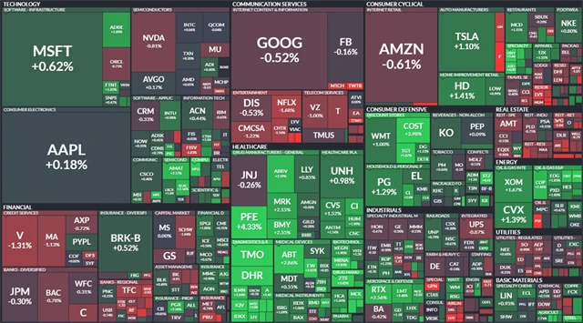S&P 500 - 7. dubna 2022, zdroj: Finviz