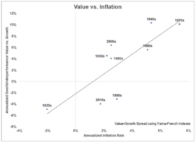 Zdroj: Ritholtz Wealth Management