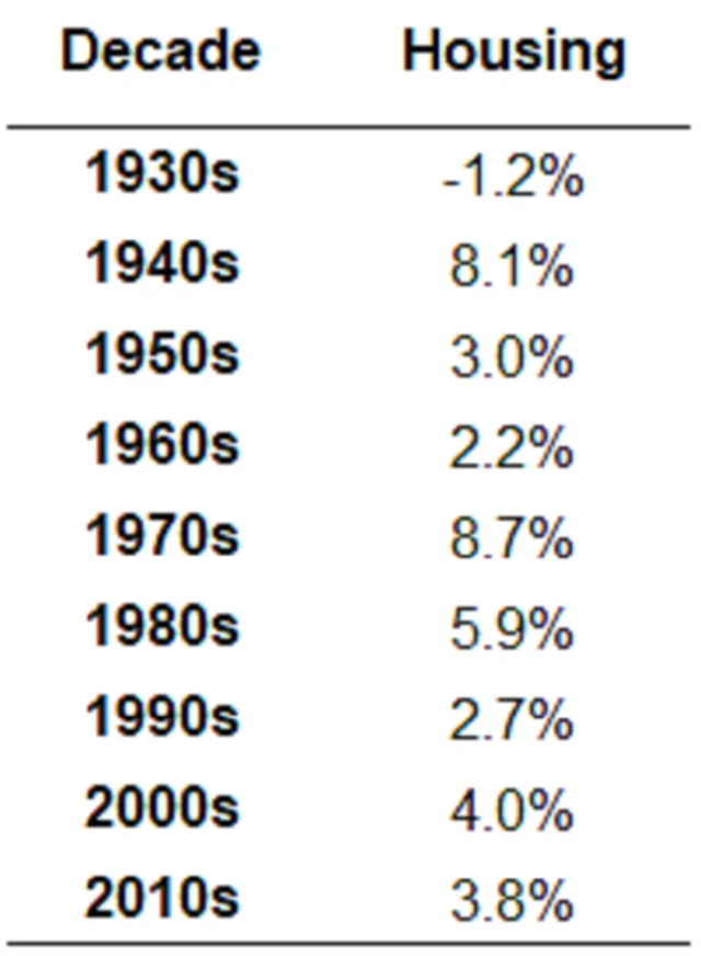Zdroj: Ritholtz Wealth Management