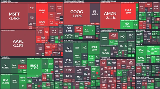 S&P 500 - 8. dubna 2022, zdroj: Finviz