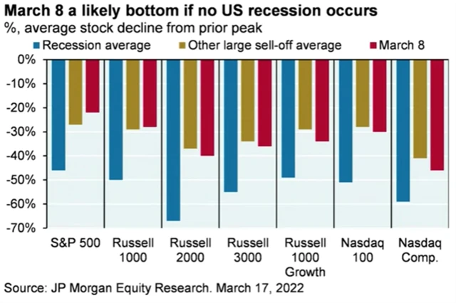 Byl 8. březen dnem na americké burze