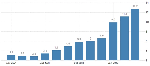 ČR - meziroční inflace, zdroj: tradingeconomics.com
