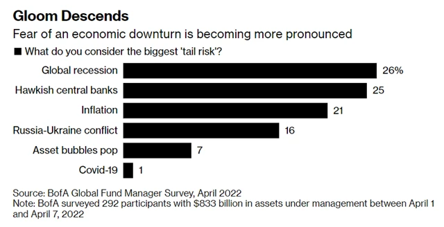Největší rizika pro trhy