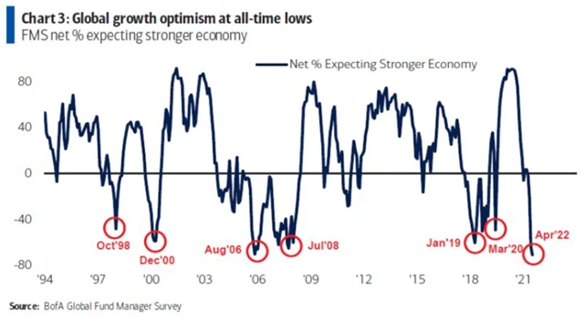 Ekonomický optimismus na minimu