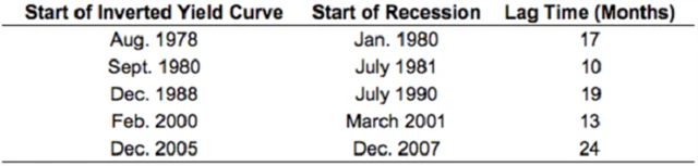 Zdroj: Ritholtz Wealth Management